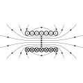 magfield_solenoid